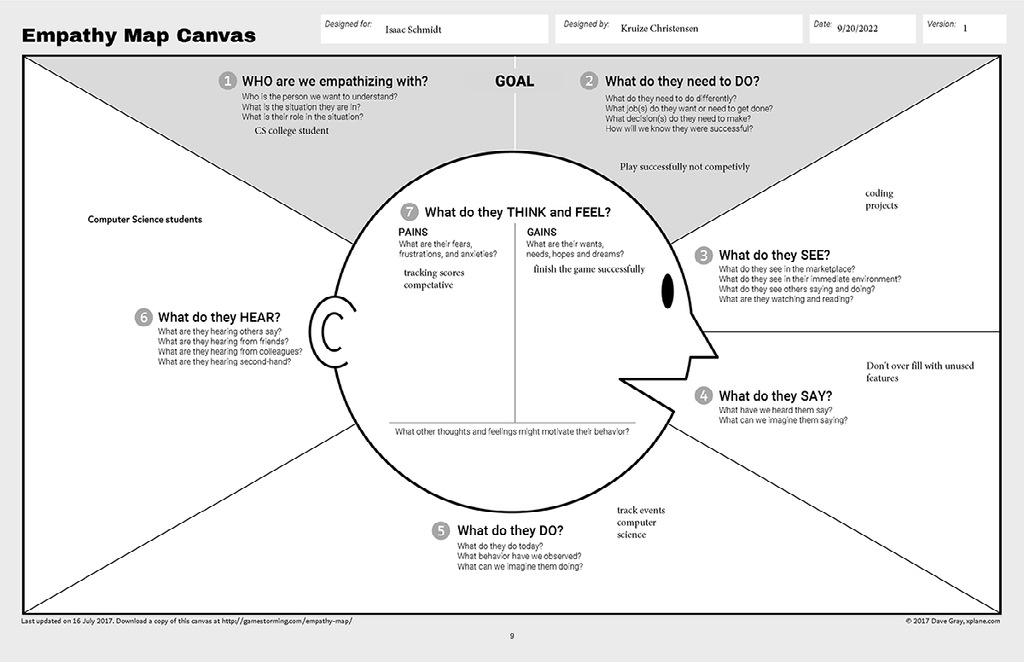 Empathy Mapping Canvas